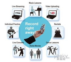 專業級攝影專家 新聞從業者必備