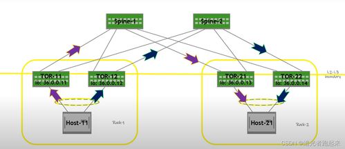 納多德視點 借助光連接與網(wǎng)絡(luò)產(chǎn)品利器,實現(xiàn)數(shù)據(jù)中心網(wǎng)絡(luò)優(yōu)化