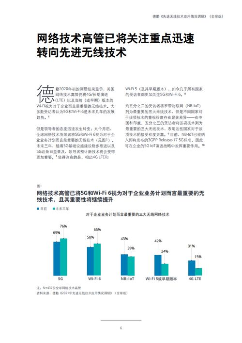 德勤咨詢2021年先進無線技術應用情況調研報告 技術咨詢視角下的機遇與挑戰
